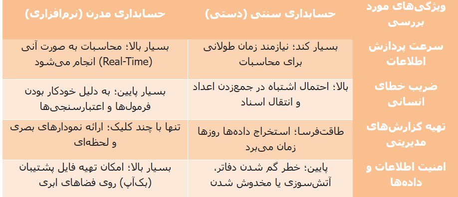 انواع حسابداری.jpg